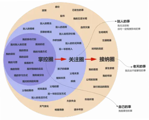 如何让另一人稳定完成关键环节并稳住情绪？