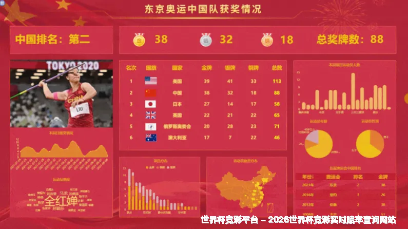 预测模型与算法